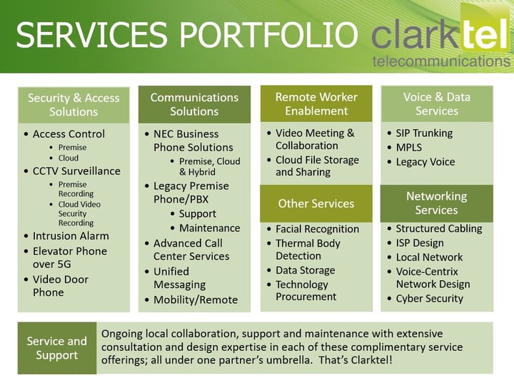 NEWSLETTER: February 2023
Are you getting the most from Clarktel?